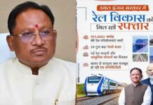 ‘डबल इंजन सरकार से विकसित छत्तीसगढ़ का सपना होगा पूरा’, रेल नेटवर्क विस्तार पर बोले CM साय