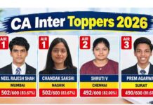 CA इंटर परीक्षा 2026 में नील राजेश शाह और चंदक साक्षी का जलवा, जानें कितने अभ्यर्थी हुए सफल